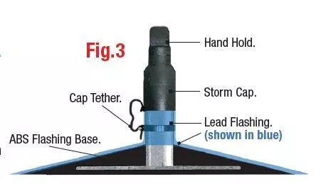 Super Anchor CRA Storm Cap 2007F